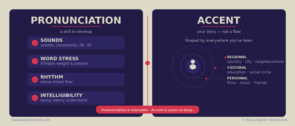 pronunciation-vs-accent pronuncia vs accento in inglese — qual è la vera differenza per gli adulti
